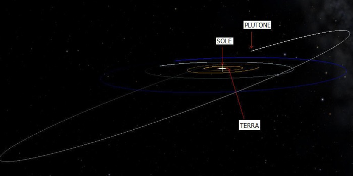 Orbita di Nettuno rispetto all'orbita dei pianeti solari