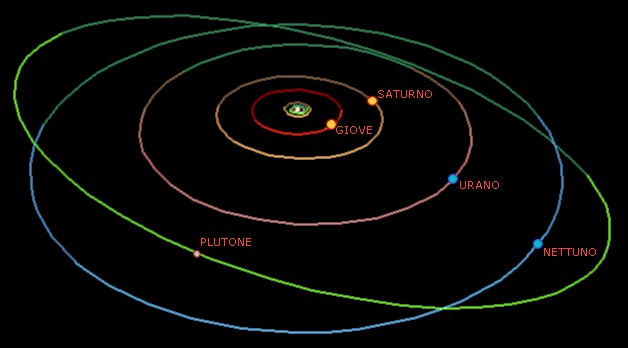Plutone, orbita non pulita