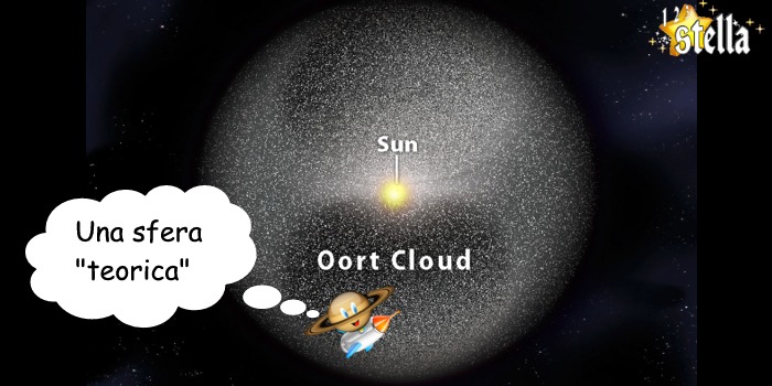 La Nube di Oort, vista da fuori