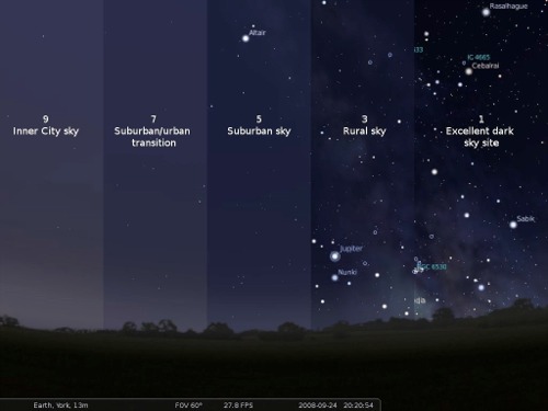 Gli effetti dell'inquinamento luminoso sul cielo stellato