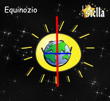 Equinozio: i raggi del Sole colpiscono direttamente l'equatore