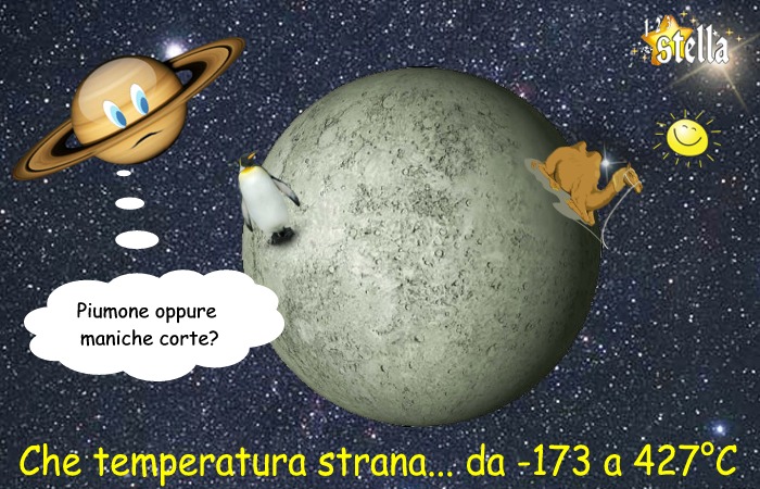 La temperatura su Mercurio
