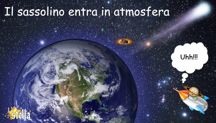 Si crea la meteora: il meteoroide entra in atmosfera