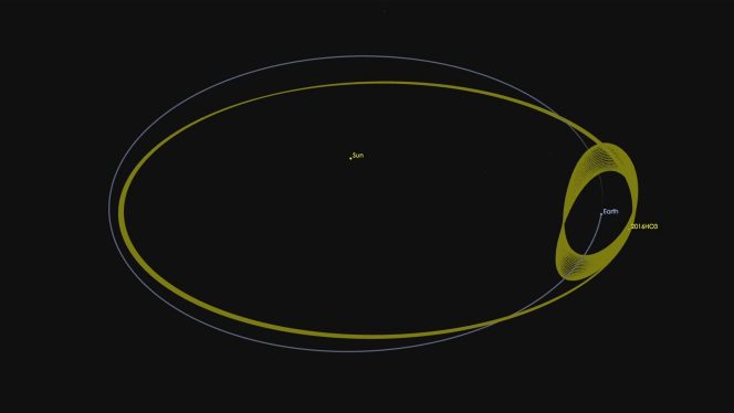 Orbita di 2016 HO3. Crediti: NASA/JPL-Caltech