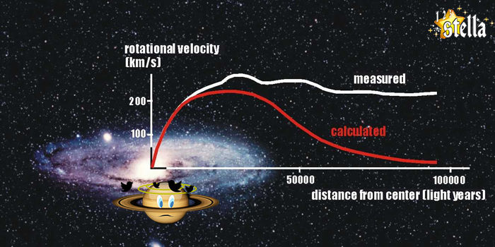 Velocità delle stelle in una galassia