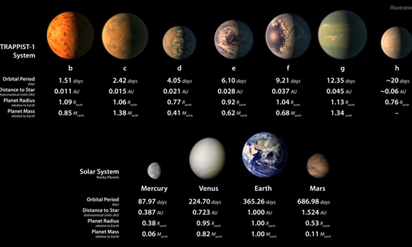 Alcune informazioni sugli esopianeti confrontate con quelle dei pianeti del nostro sistema solare. Credits: ESO
