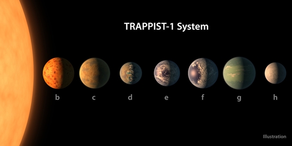 Rappresentazione degli esopianeti di TRAPPIST-1. Credits: NASA/JPL-Caltech