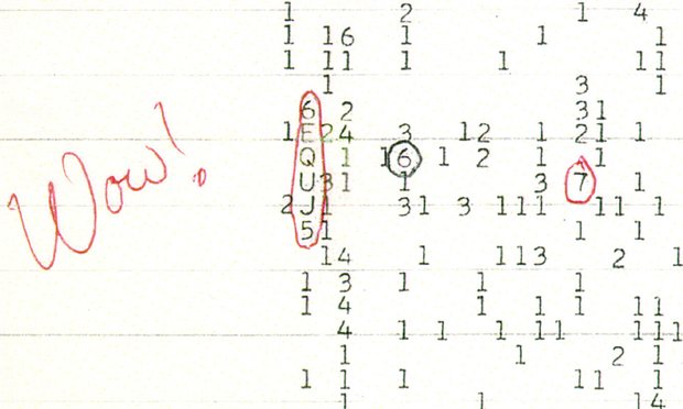Il segnale cerchiato in rosso da Jerry Ehman e a fianco il commento "Wow!". Gli spazi tra i numeri rappresentano una intensità tra 0,000 e 0,999, i numeri da 1 a 9 una intensità da 1,000 a 1,999, mentre dal 10 in poi si usano le lettere. La più alta in assoluto è stata la "U", che rappresenta una intensità di 30,999! ...Wow! Credits: Big Ear Radio Observatory and North American AstroPhysical Observatory (NAAPO)